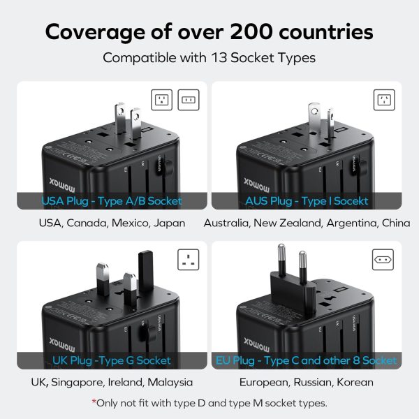 MOMAX Universal Travel Adapter, 70W GaN International Power Adapter, 3 USB-C & 2 USB-A, Worldwide Travel Plug Adapter, International Power Adapter for Most Europe, USA, Japan, Australia (Type C/A/G/I) - Image 5