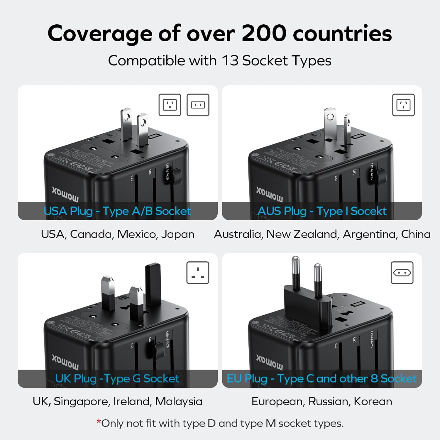 MOMAX Universal Travel Adapter, 70W GaN International Power Adapter, 3 USB-C & 2 USB-A, Worldwide Travel Plug Adapter, International Power Adapter for Most Europe, USA, Japan, Australia (Type C/A/G/I) - Image 5
